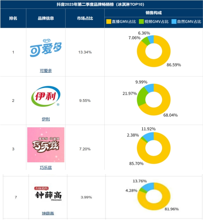 卖两箱送一箱，钟薛高“刺”不动了