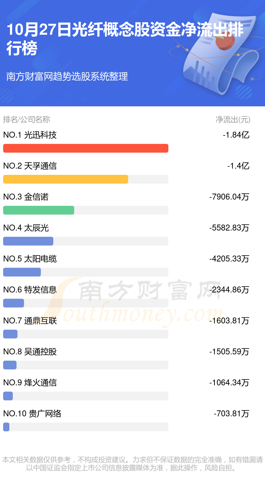 10月27日资金流向