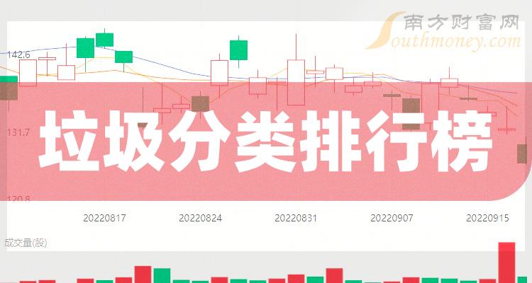 垃圾分类10大企业排行榜_成交量排名前十查询（2023年10月27日）