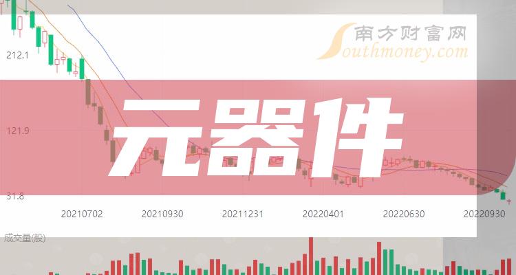 2023年10月27日元器件概念股市值排名前10家公司！