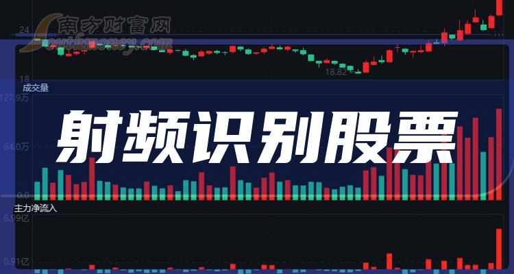 射频识别排名前十的股票（2023年10月27日市盈率排行榜）