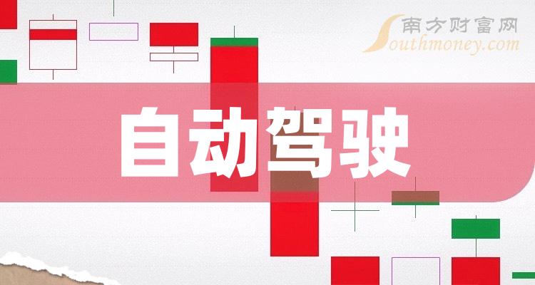 自动驾驶上市公司龙头股（2023/10/29）