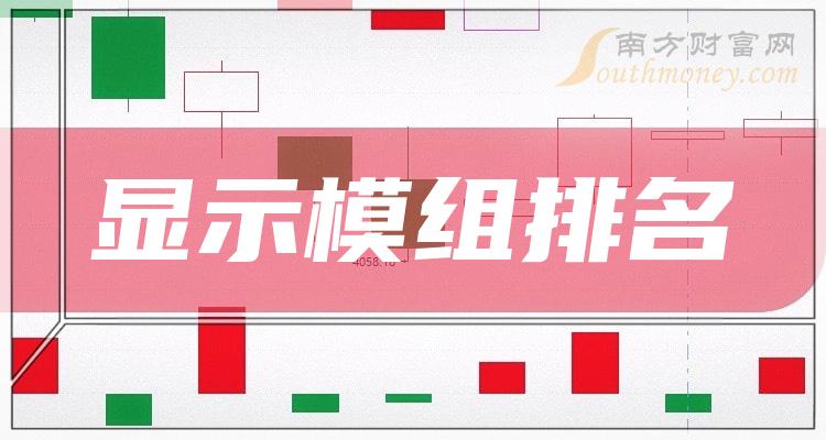 >2023年10月27日：“显示模组板块股票”成交量10大排名