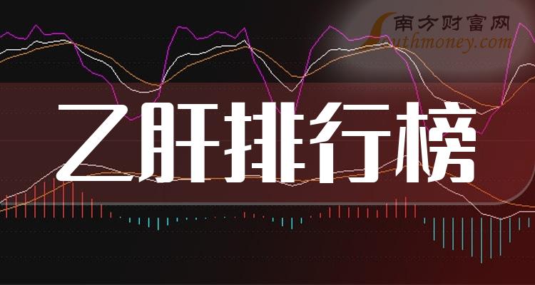 乙肝概念股2023年10月27日主力净流入排行榜：恒瑞医药1.25亿元