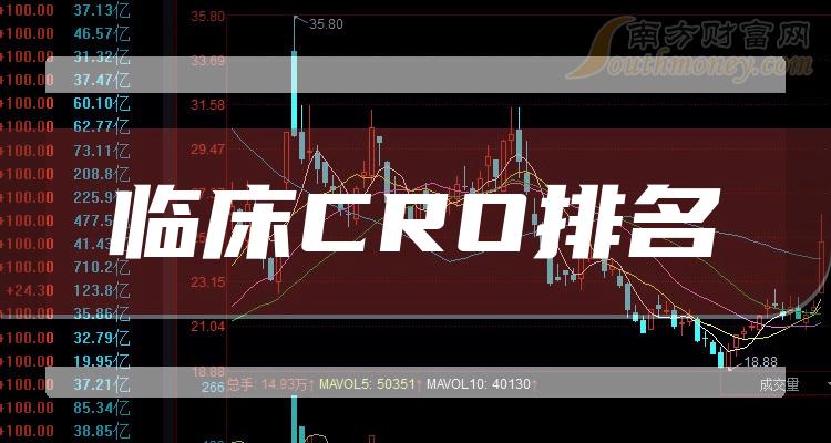 2023年10月27日：临床CRO市值排名前十公司，股一览