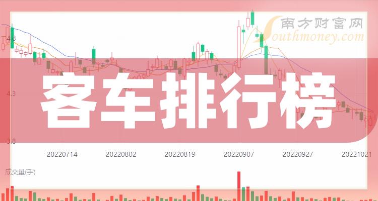 客车排名前十的公司有哪些_2023年第二季度每股收益排行榜