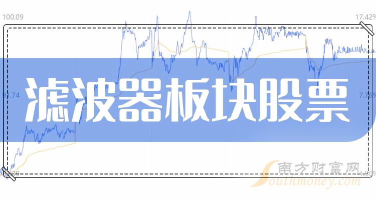 滤波器板块股票2023年10月27日成交量10大排行榜（附榜单）