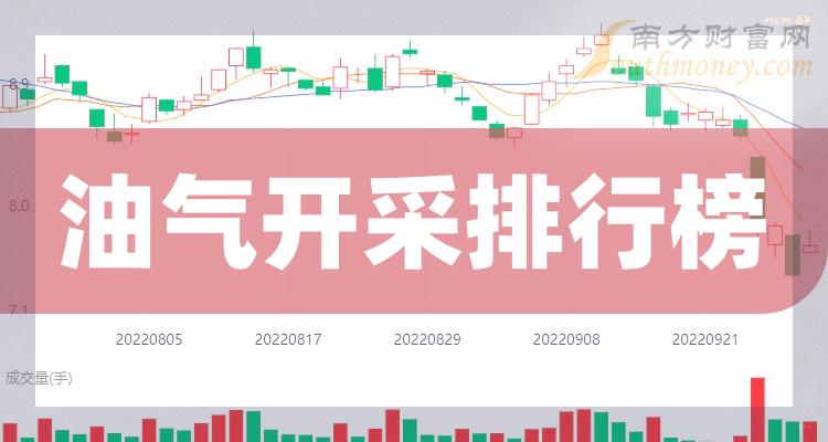 2023年10月27日油气开采上市公司主力净流入排行榜，都有谁？