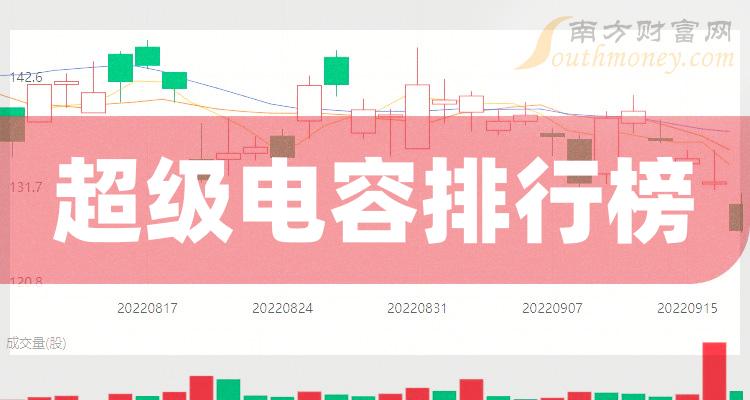 超级电容相关企业成交额排行榜（10月27日）