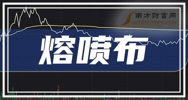 熔喷布10大企业排行榜_市值排名前十查询（10月27日）