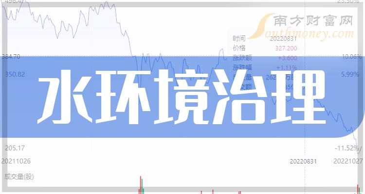 水环境治理股营收增幅TOP10是哪些股票？（2023第二季度）