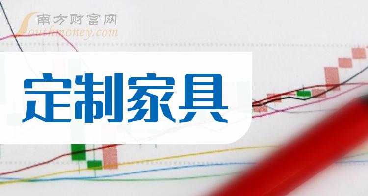 定制家具排名：相关概念上市公司市值前15的公司（2023年10月27日）