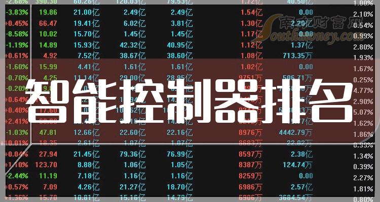 智能控制器上市公司2023年10月27日成交额10大排名（附榜单）