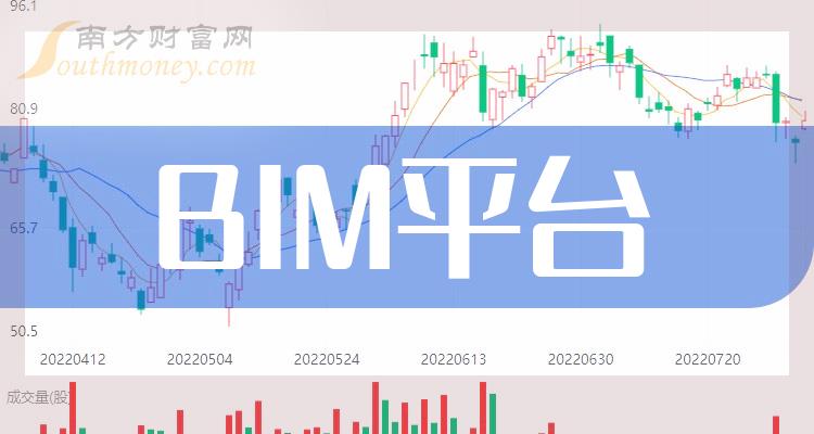 BIM平台十大榜单_2023第二季度板块股票净利率排名