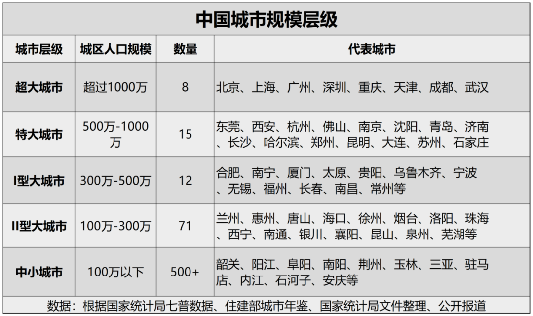 批复！中原第一城，都市圈来了