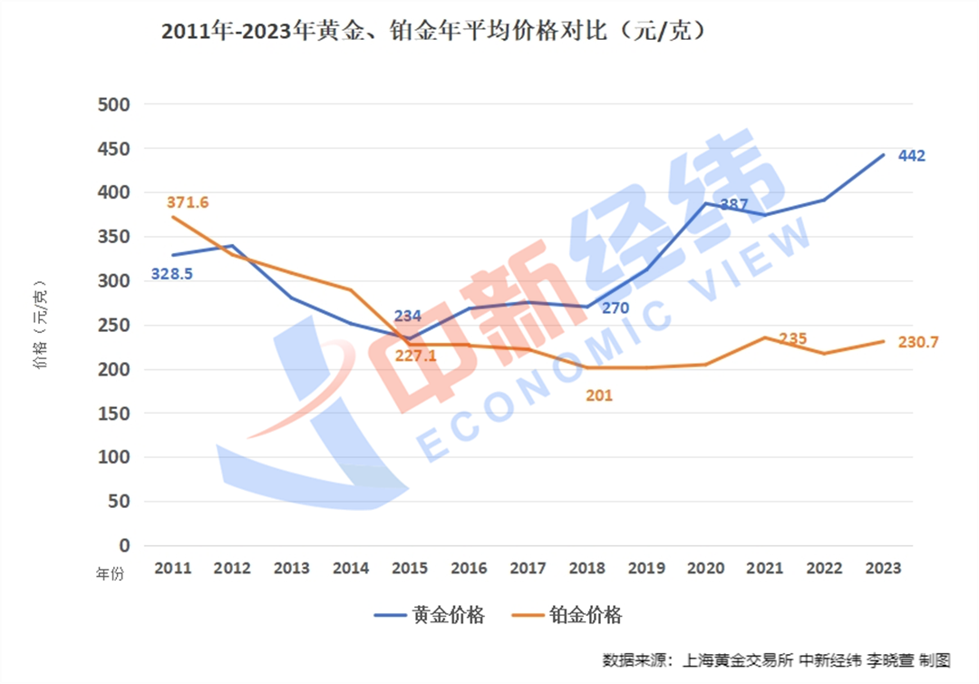 它曾经比黄金还值钱，如今为何身价大跌？