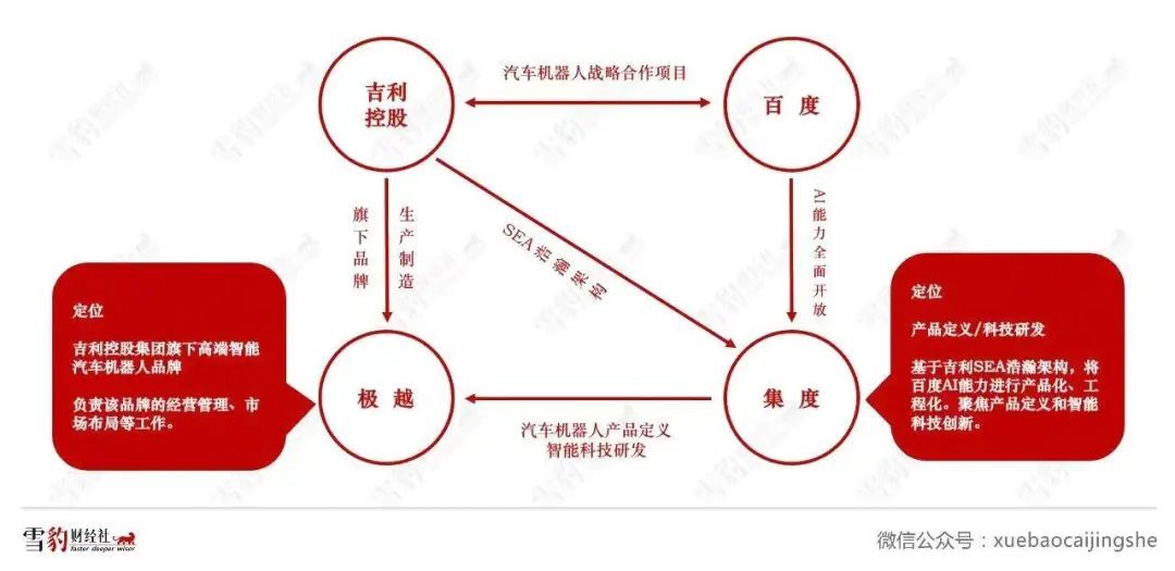 对话极越CEO夏一平：从始至终，我们都想跟特斯拉打一仗