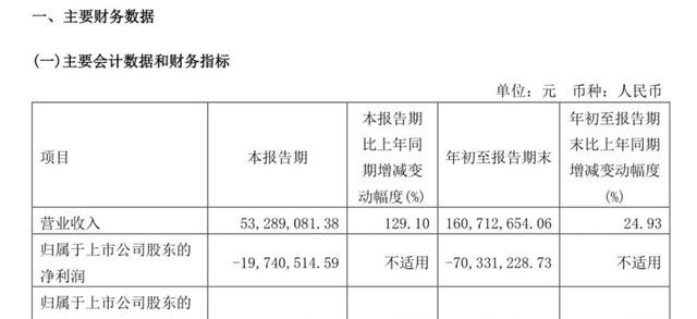 3年连亏9亿，大客户疑云重重，“天价”听花酒的经销商真赚到钱了？