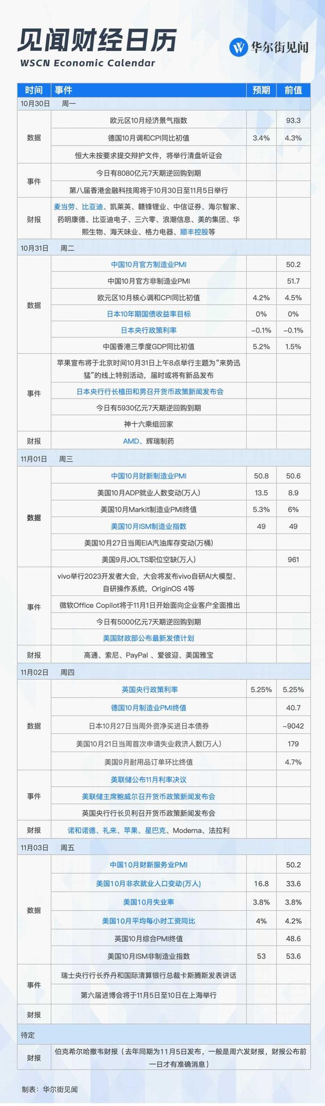 下周美债“大消息不断”，年底前“决定性”时刻来了