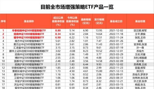 超额收益达8%，怎么做到的？