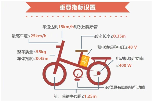 都说电车换电是血亏 结果隔壁小电驴换电都赚麻了