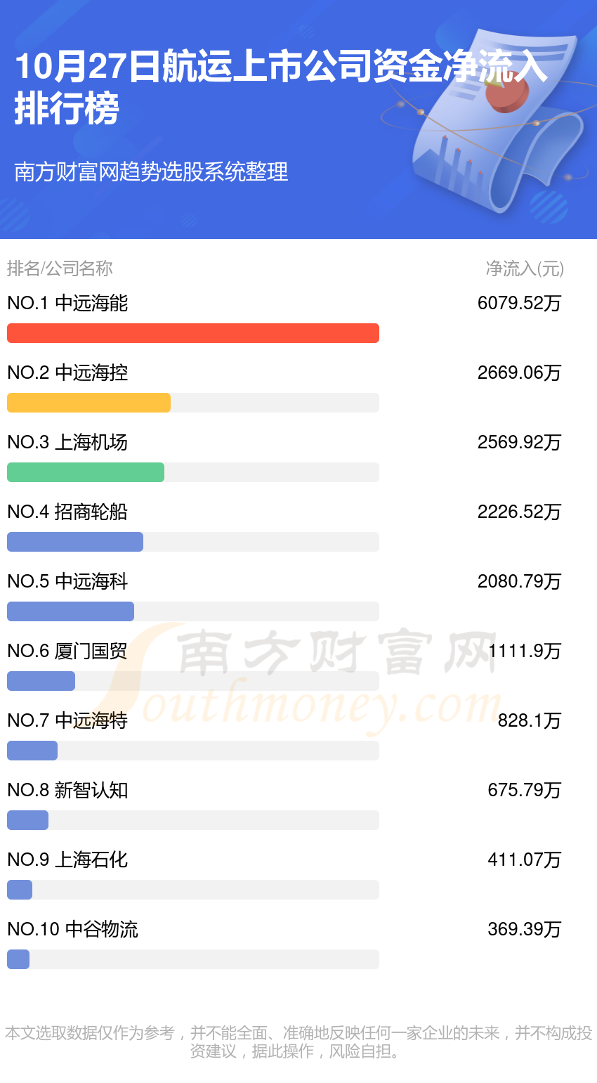 10月27日资金流向查询