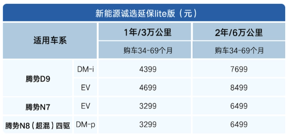 腾势汽车推出“精诚延保方案” 提供灵活的保修期延长选项