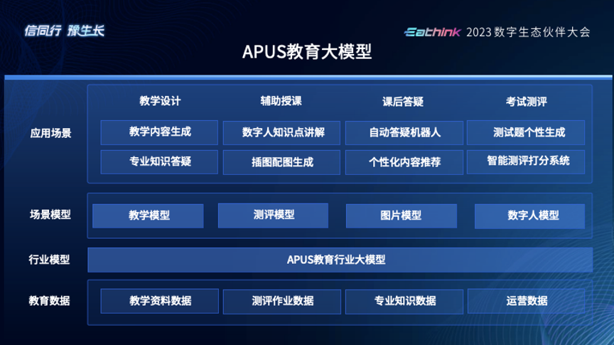 APUS副总裁邓小波：AI大模型赋能数字化创新