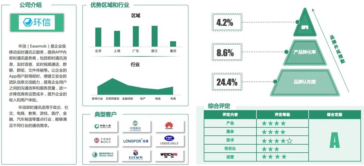 >环信十年：专注做好IM领域与时俱进的“水电煤”