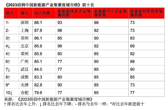 第25个万亿城市，真的要来了