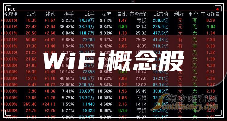 财报数据整理！WiFi概念股2023第二季度每股收益排名