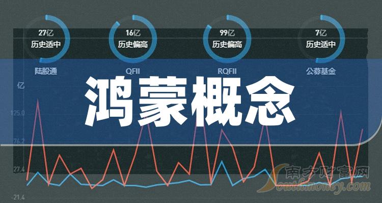 鸿蒙概念相关企业排名前十的有哪些（2023年10月27日成交额榜）