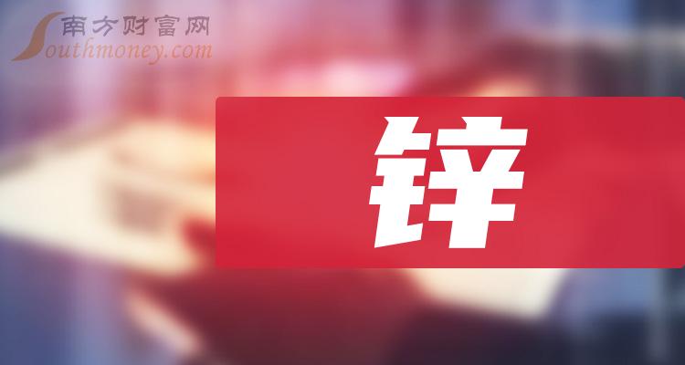 2023年锌龙头股票是哪只股？（10月30日）