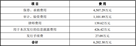 玉禾田四股东合计减持1840万股 2020年上市募10.2亿