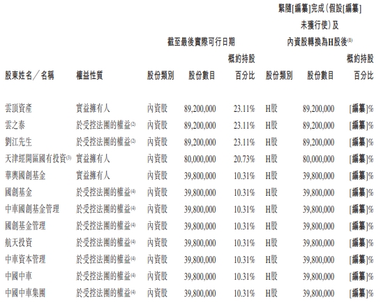 中企云链营收连升2022年扭亏 经营现金流一年一期为负