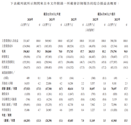 中企云链营收连升2022年扭亏 经营现金流一年一期为负