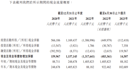 中企云链营收连升2022年扭亏 经营现金流一年一期为负