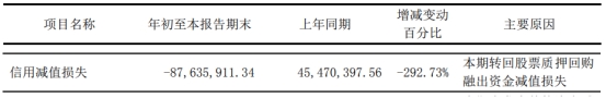 东北证券第三季净利同比降57% 发季报股价跌3.25%