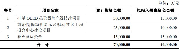 清越科技前三季亏损 去年底上市超募3.3亿元