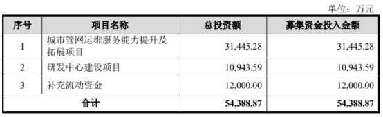 誉帆科技去年营收5亿元应收款4亿 3年1期现金流1年正