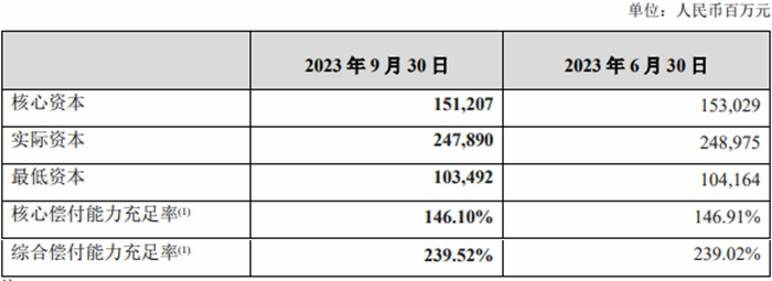 新华保险第三季度亏损4.36亿元 两大因素致业绩下滑