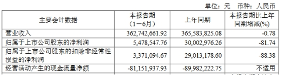 万德斯收监管工作函 分包单位现安全事故一高管被刑拘