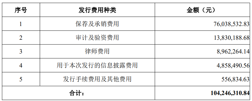 德冠新材上市募10.6亿首日涨140% 2022营收净利均降