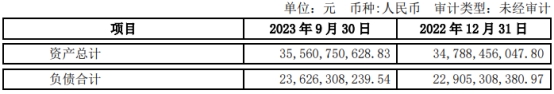 湘财股份前三季营收降38%净利1.5亿 投资收益降66%