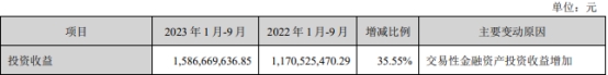 东方财富第三季营收降15.83% 净利降7.73%