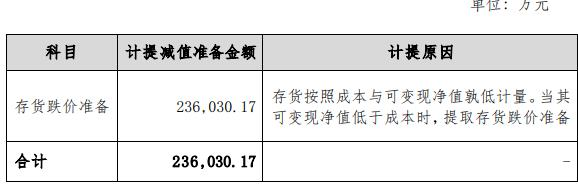 华侨城A跌1.9% 第三季亏损20.4亿元欢乐谷继续闭园