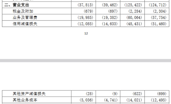 交通银行第3季净利降2.98% 财报发布股价跌3.95%