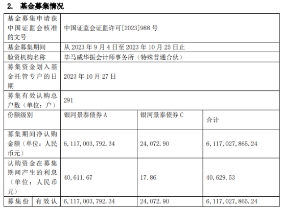 银河景泰债券成立 基金规模61亿