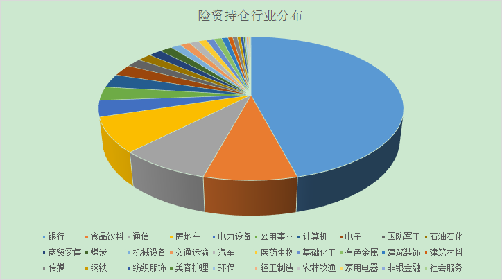 政策放宽！万亿险资活水候场A股，他们最爱这些行业（名单）