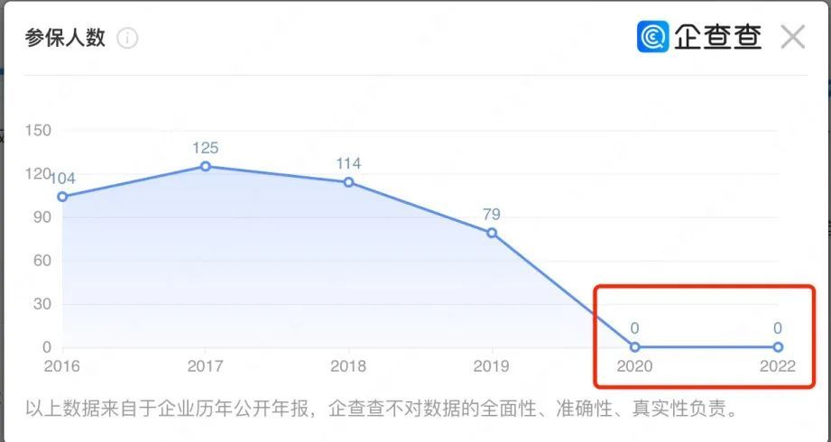 沃尔玛代工厂冲刺IPO六年仍未成，自主品牌占比仅5.33%